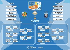 fiture_copa_amerca_2017
