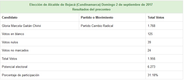 Bojacá