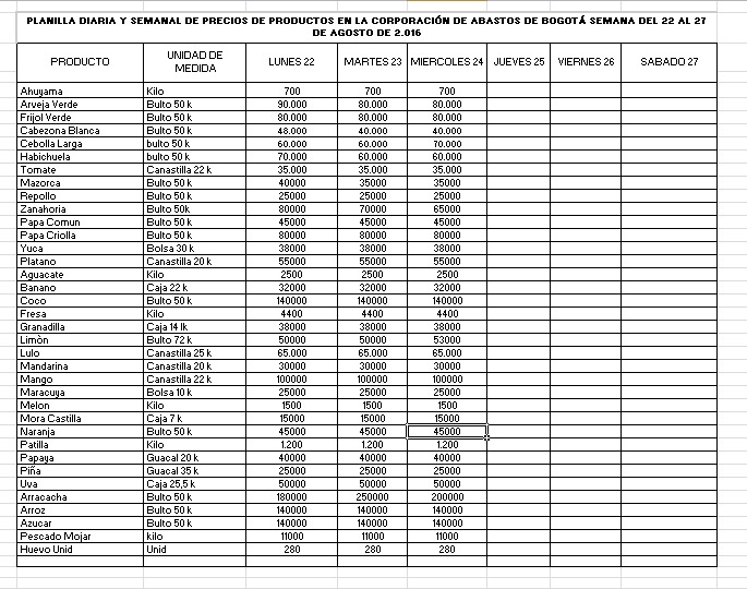 Presentamos reporte de comercialización en Corabastos