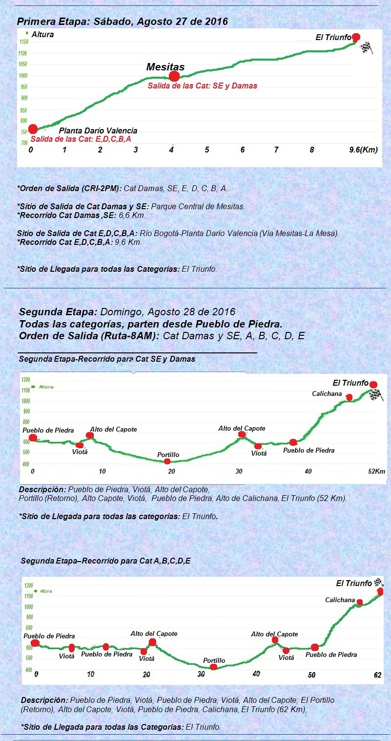 ATENCIÓN CIERRES VIALES DURANTE EL FIN DE SEMANA EN MESITAS DE EL COLEGIO
