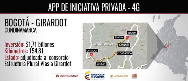 Ampliación a seis carriles de vía Bogotá – Girardot ya tiene constructor