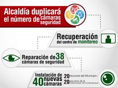 Comienzan pruebas para recuperar sistema de cámaras de seguridad en Facatativá