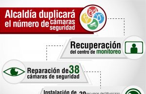 Comienzan pruebas para recuperar sistema de cámaras de seguridad en Facatativá