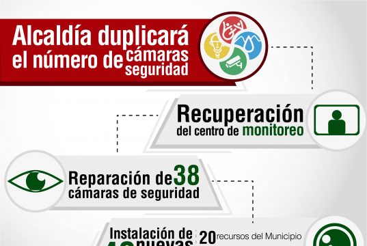 Comienzan pruebas para recuperar sistema de cámaras de seguridad en Facatativá