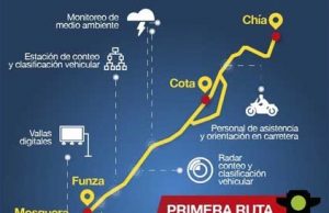 La primera ruta inteligente del país será desde Mosquera hasta Chía