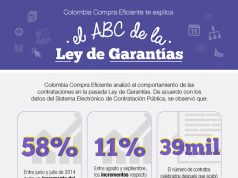 El sábado entra en vigencia la Ley de Garantías