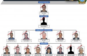 Grupo delincuencial dedicado al tráfico de estupefacientes fue neutralizado por la Policía de Cundinamarca