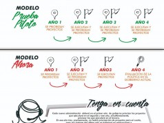 Nuevas reformas a la política pública de Presupuesto Participativo