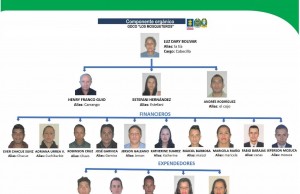 Capturada la banda delincuencial “Los Mosqueteros” en el municipio de Mosquera