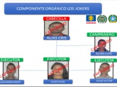 Desarticulan de la banda delincuencial «los jokers» en Mosquera