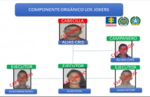 Desarticulan de la banda delincuencial «los jokers» en Mosquera