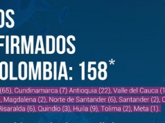 Se confirmó primer caso de coronavirus en Madrid y Chía (Cundinamarca)