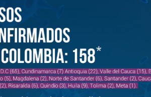 Se confirmó primer caso de coronavirus en Madrid y Chía (Cundinamarca)