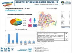 Cundinamarca fortalece su red hospitalaria y brinda apoyo a los más necesitados