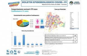 Cundinamarca fortalece su red hospitalaria y brinda apoyo a los más necesitados