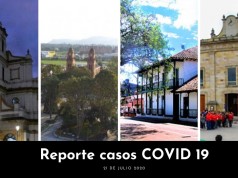 Mosquera llega a 460, Funza a 313, Madrid a 209 y Facatativá a 330 casos por COVID