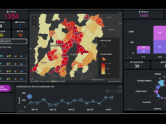 Con más de cien mil usuarios por día, la aplicación Covid – 19 Cundinamarca optimiza sus funciones